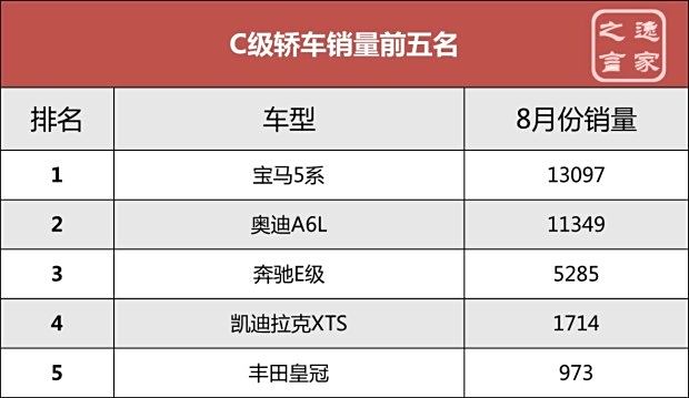 古代爵位官位等级排序